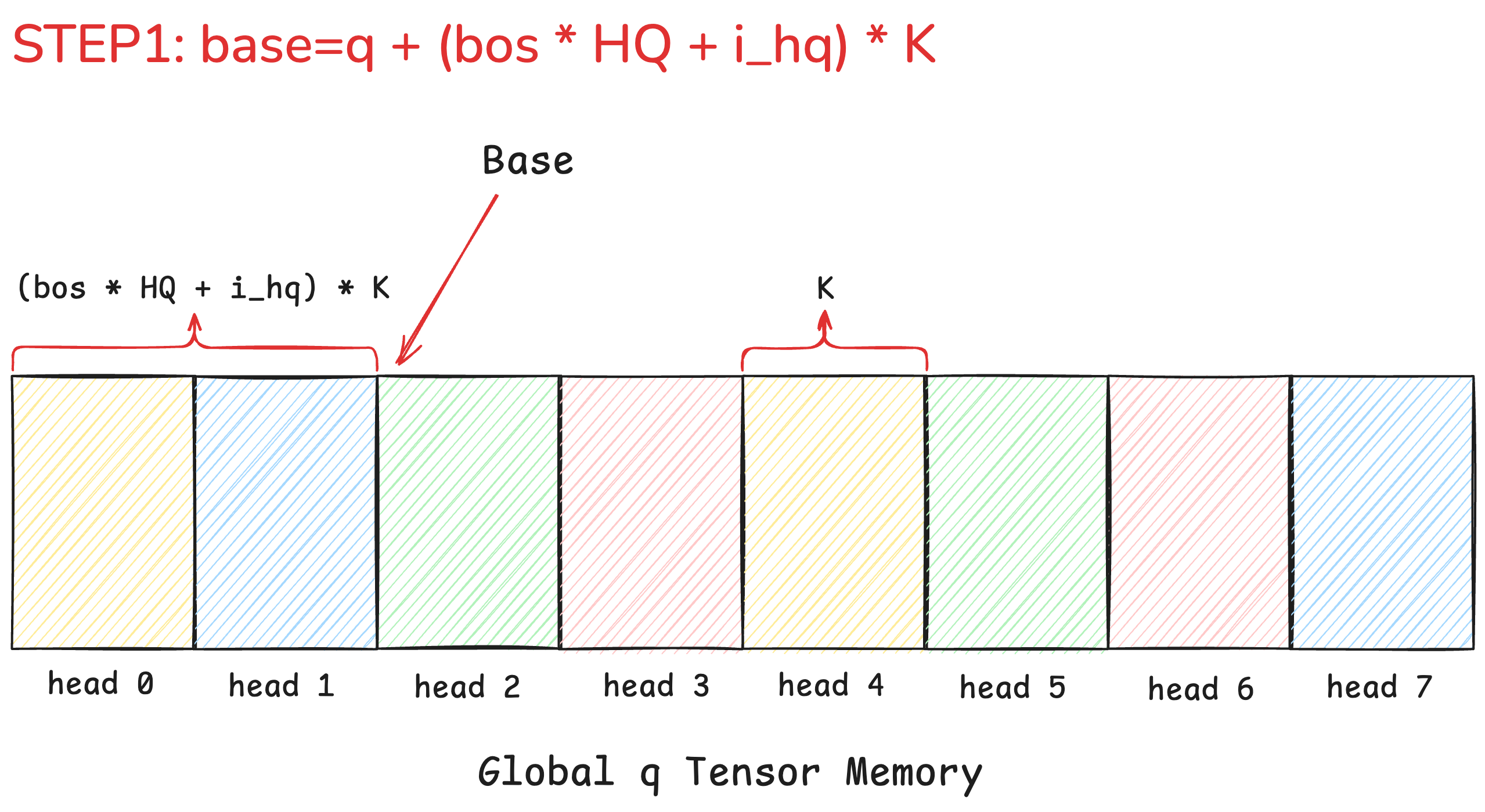 Base pointer visualization