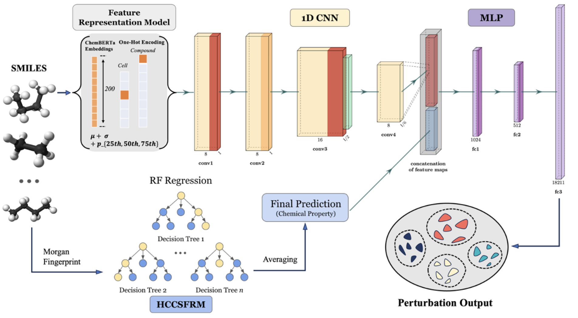 Single Cell Perturbation