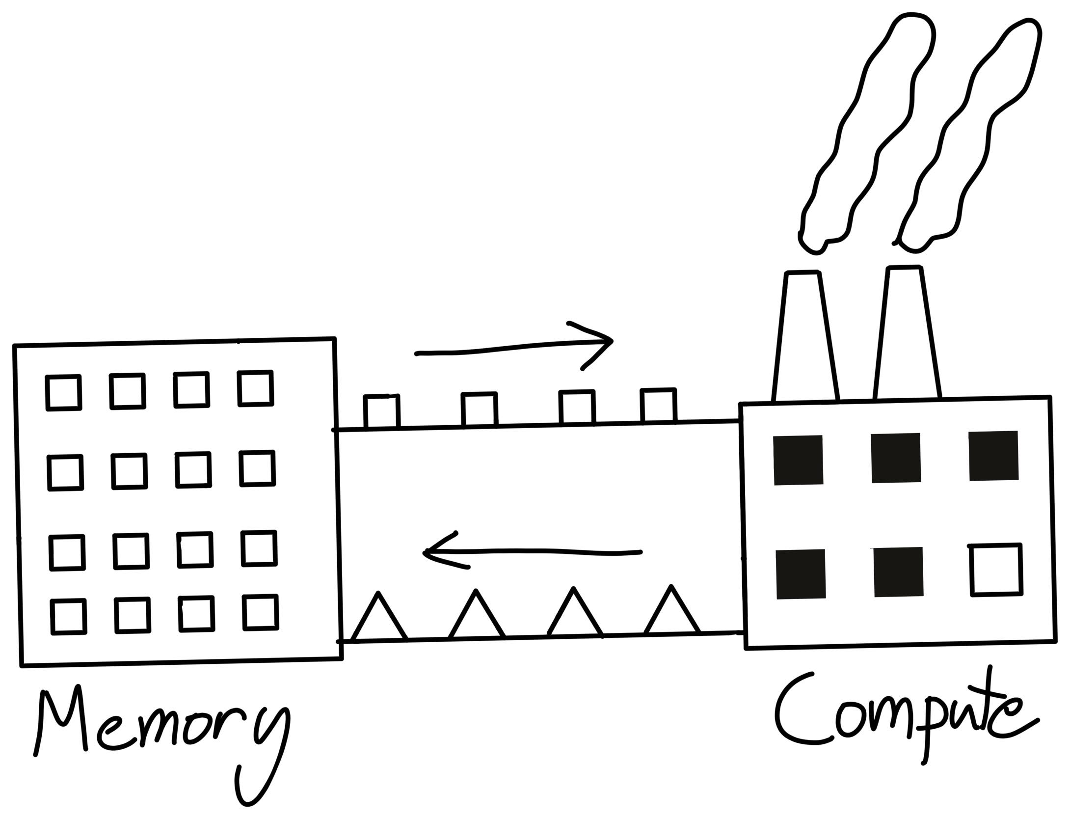 Memory vs Compute