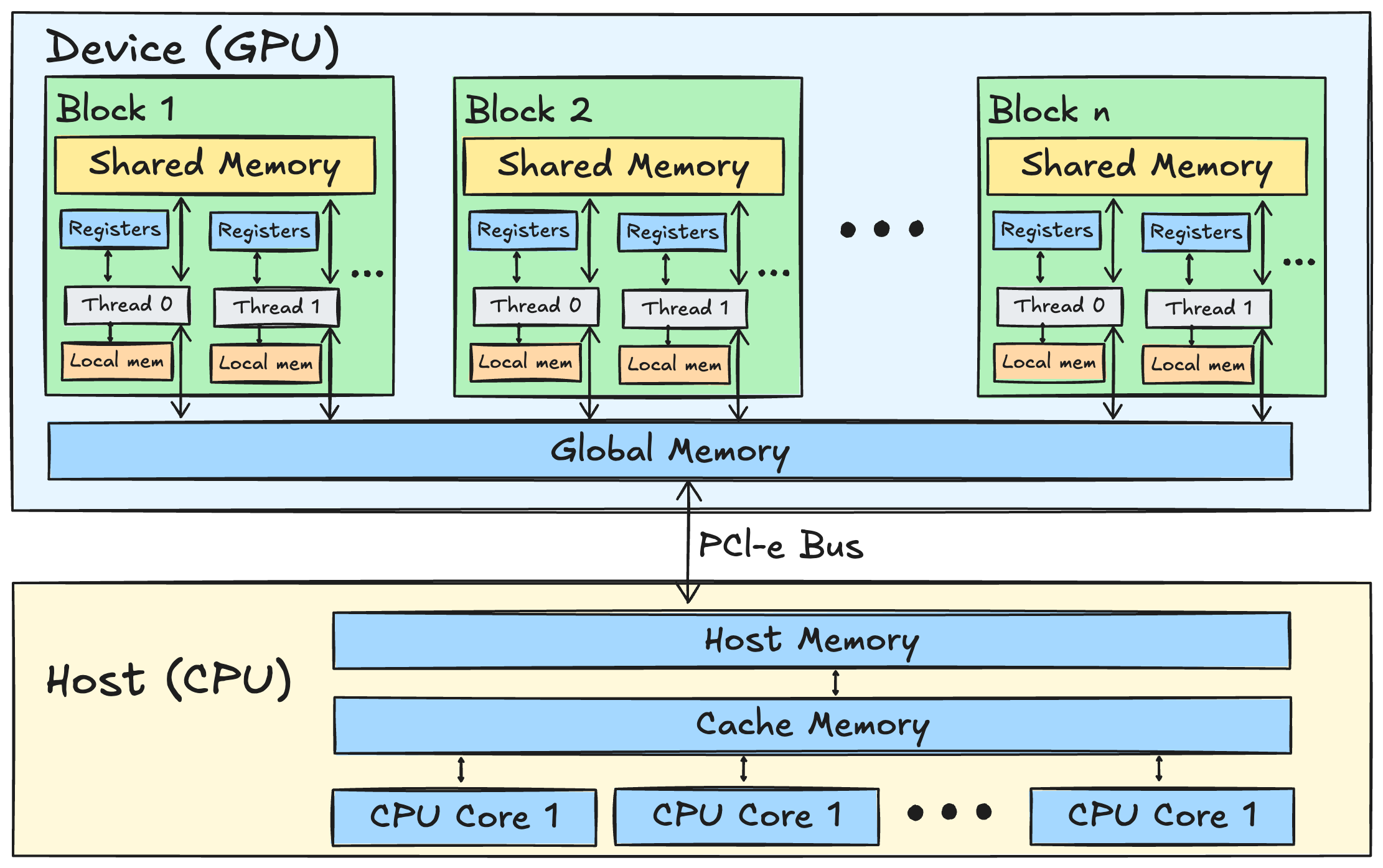 Flash Attention Implementation