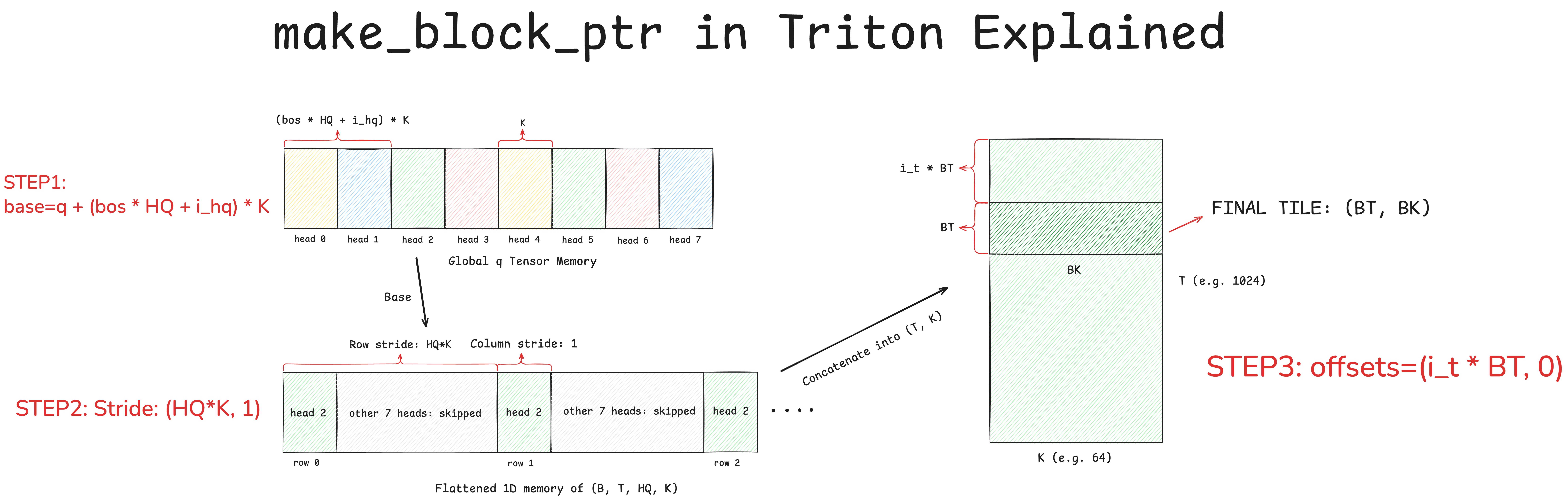 Triton make_block_ptr Guide