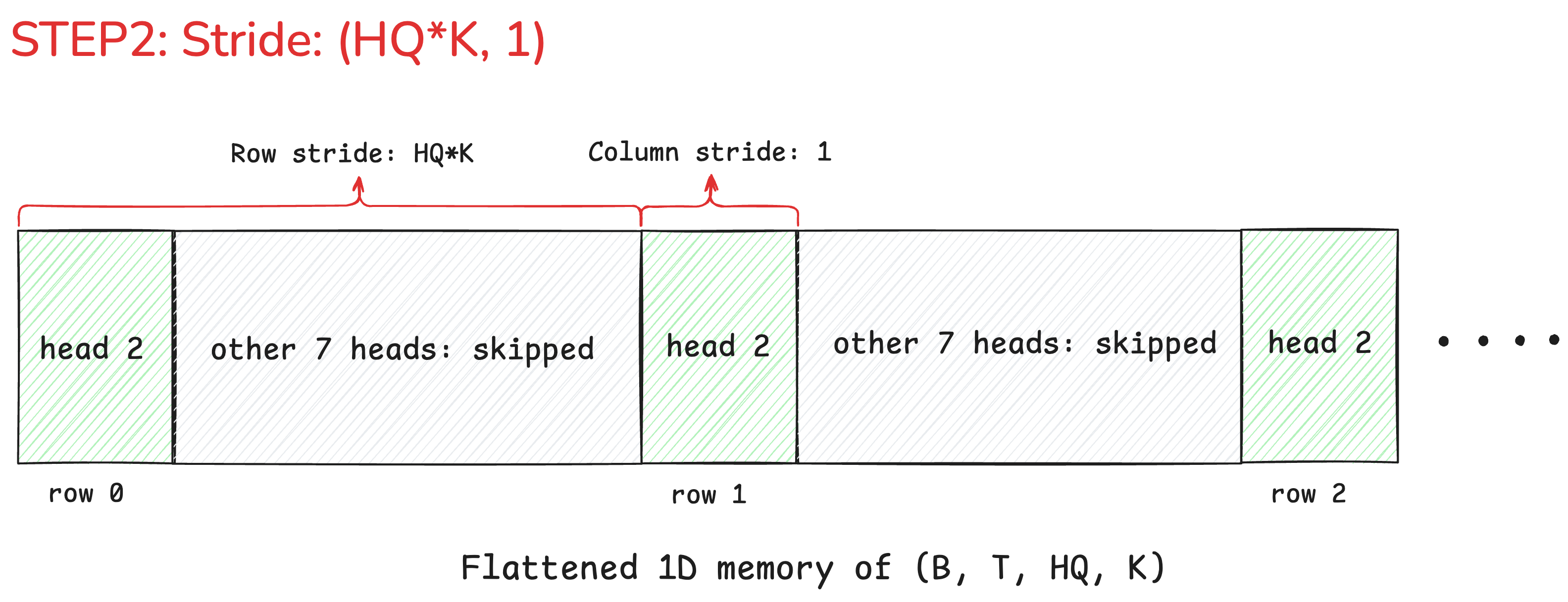Striding visualization